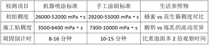 膠衣液態體檢表(相當于防護衣原料檢測)